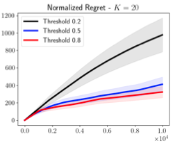 Contextual Bandits with Stage-wise Constraints