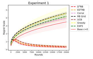 Data-Driven Regret Balancing for Online Model Selection in Bandits