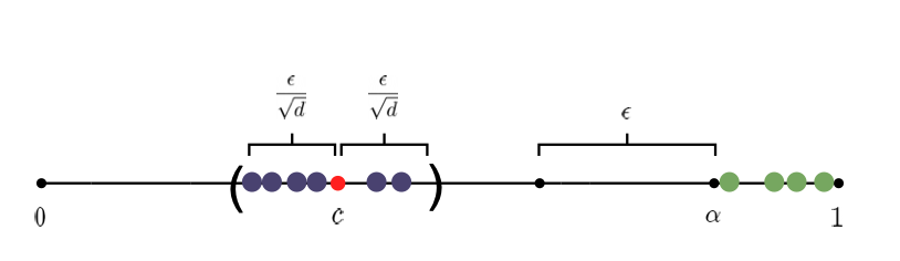 A Unified Model and Dimension for Interactive Estimation