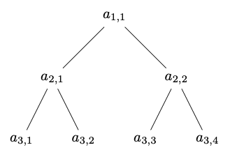 Experiment Planning with Function Approximation