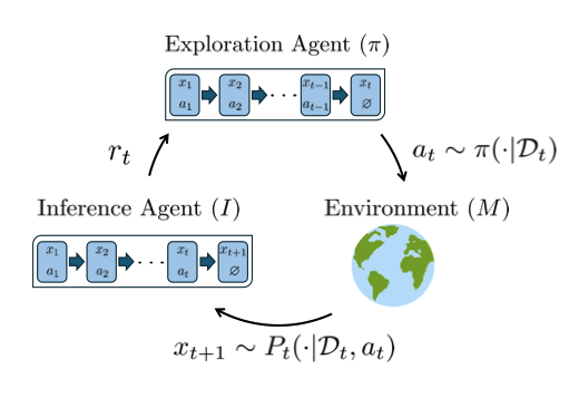 In-Context Learning Approach for Pure Exploration