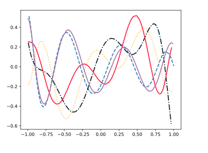 Anytime Model Selection in Linear Bandits