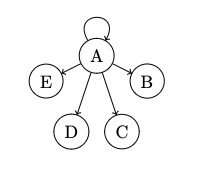 Pure Exploration with Feedback Graphs